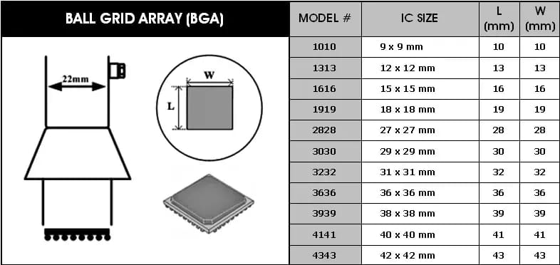 Buses à air chaud pour circuits BGA Y4141 – 2