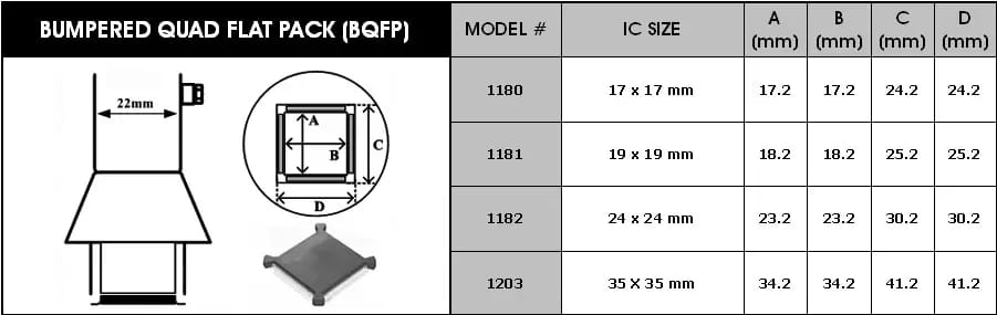 Buses à air chaud pour circuits BQFP Y1182 – 2